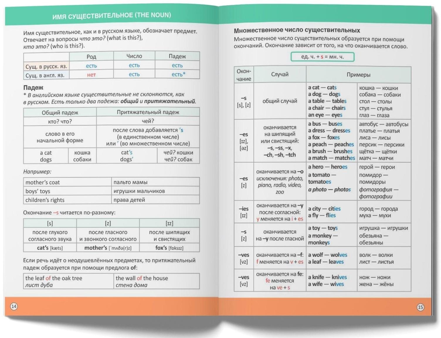 Сборник шпаргалок по английскому языку, 1—4 кл., 60 стр.