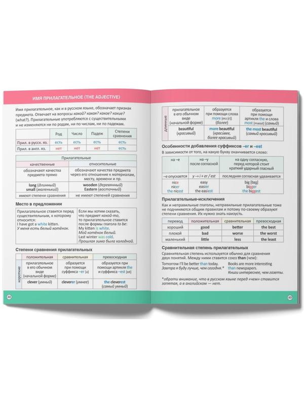 Сборник шпаргалок по английскому языку, 1—4 кл., 60 стр.
