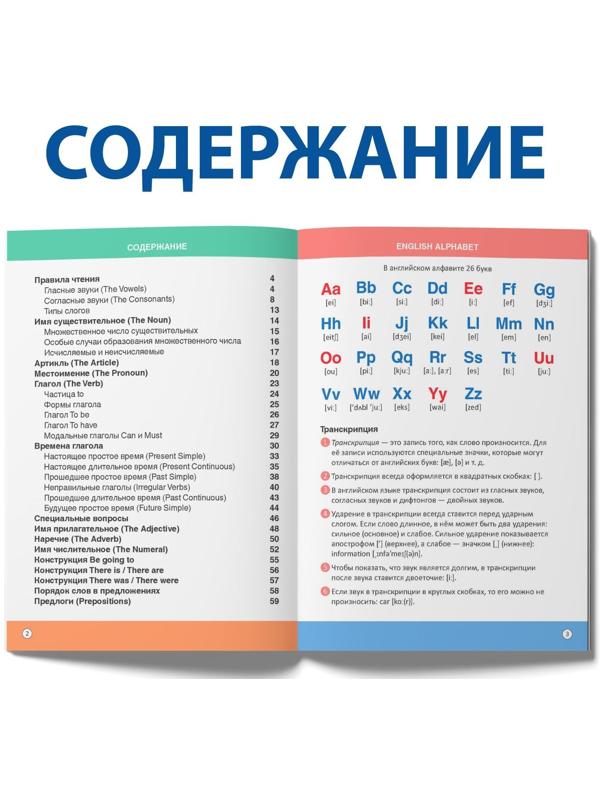 Сборник шпаргалок по английскому языку, 1—4 кл., 60 стр.