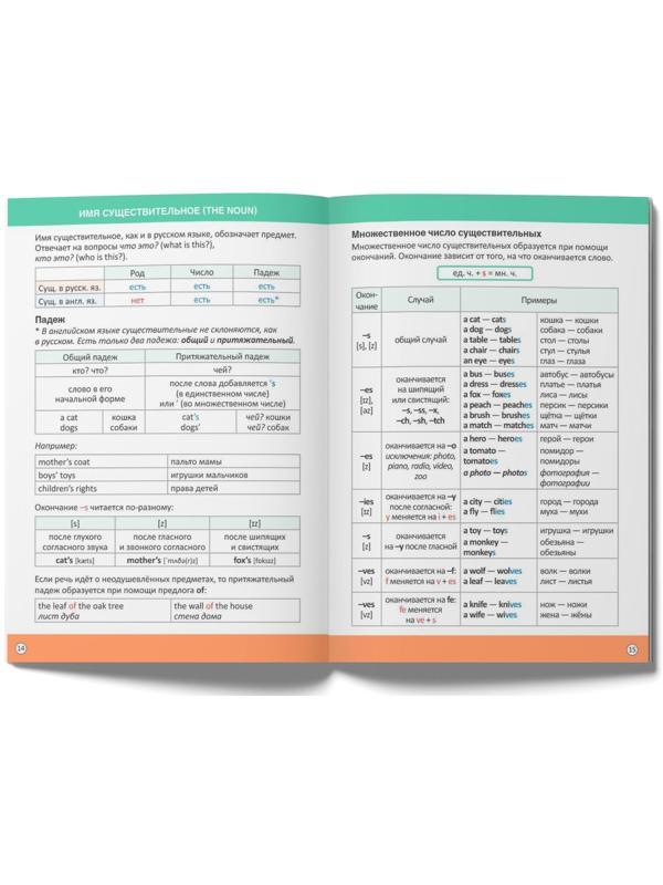 Сборник шпаргалок по английскому языку, 1—4 кл., 60 стр.