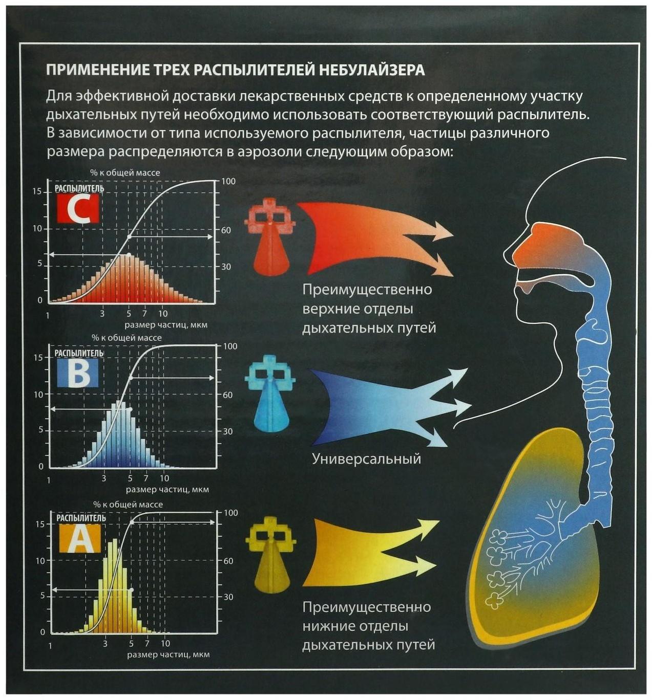 Ингалятор Little Doctor LD-221С, 60 Вт, компрессорный, 3 распылителя, 10 мл, 0.3-0.5 мл/мин