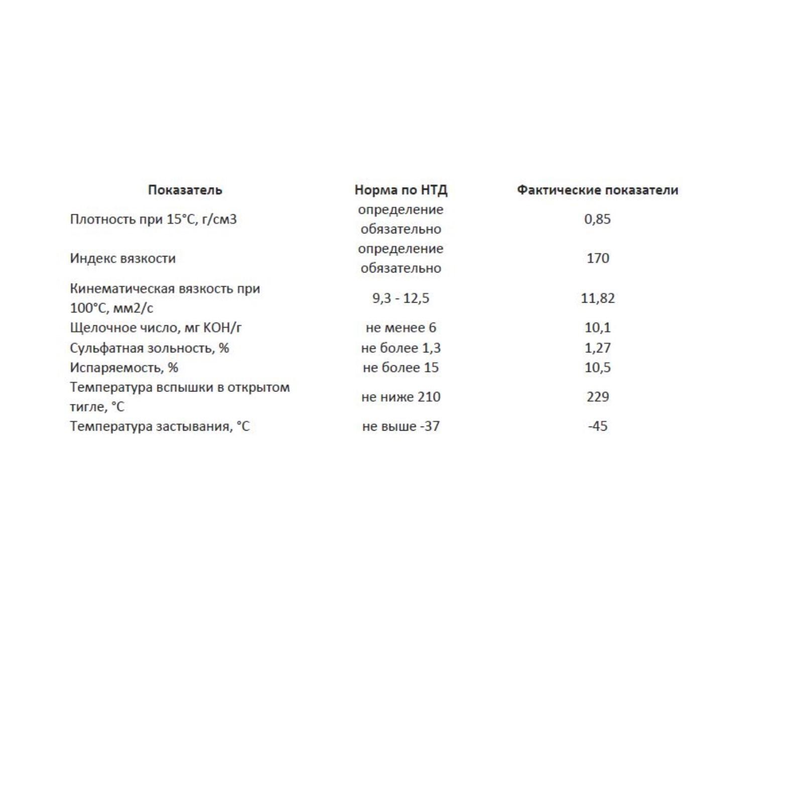Моторное масло Sintec Platinum 5W-30 SN/CF, синтетика, 801938, 1 л