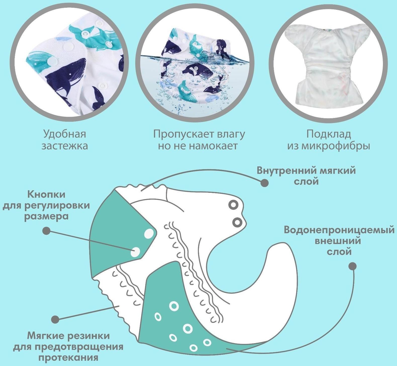 Трусики - подгузник, многоразовый, с 3-х слойным вкладышем «Киты»