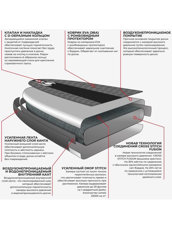SUP-доска надувная универсальная KELPIE 10,8
