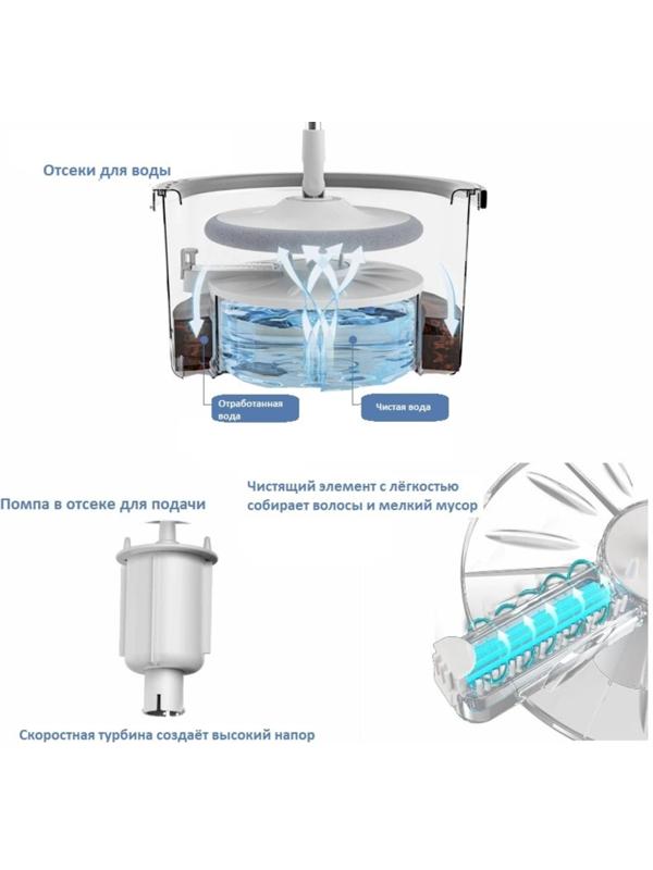 Швабра с отжимом и ведро с подачей воды Raccoon, 31×31×18 см, квадратная швабра 21×21×134 см, 2 насадки из микрофибры, цвет серый