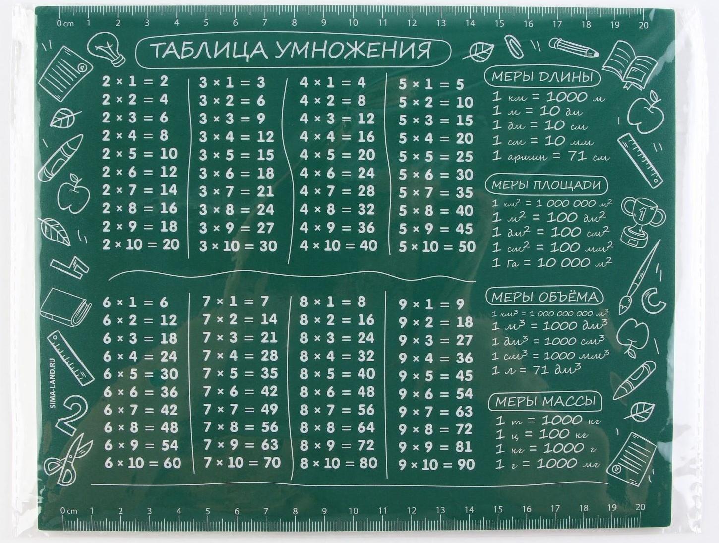 Коврик для мыши «Таблица умножения», 22 х 18 см