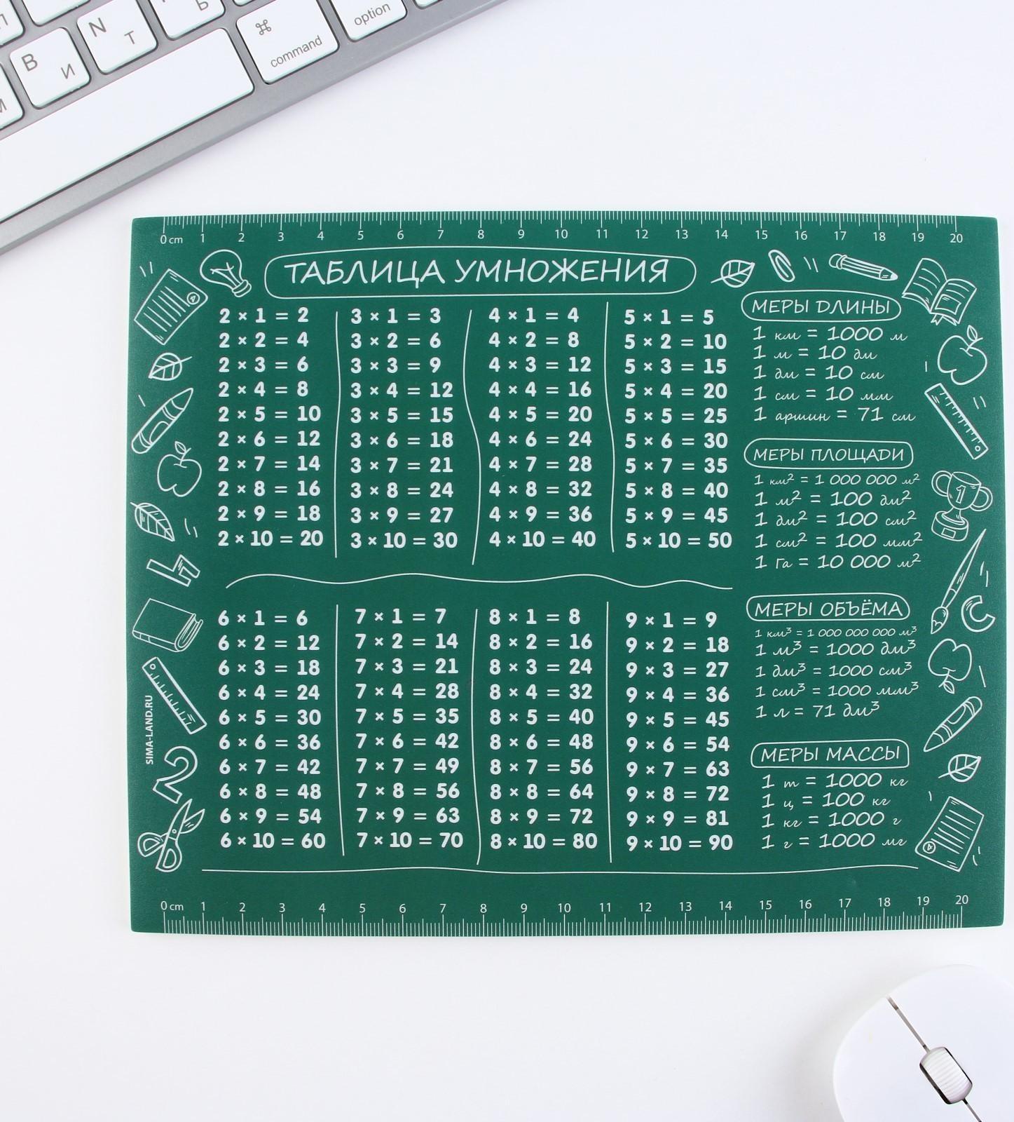 Коврик для мыши «Таблица умножения», 22 х 18 см