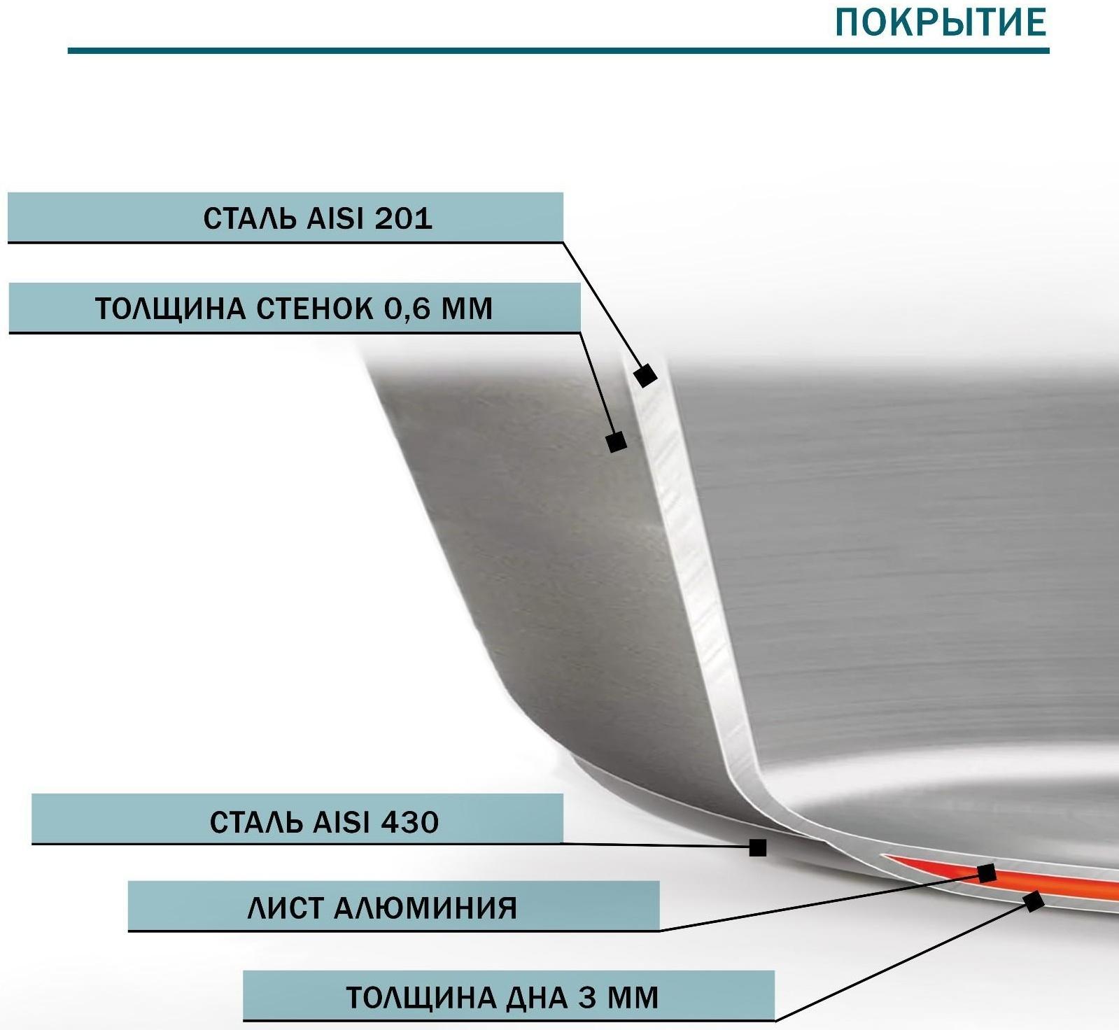 Сковорода из нержавеющей стали Hanna Knövell, d=24 см, h=5 см, толщина стенки 0,6 мм, длина ручки 21,5 см, индукция