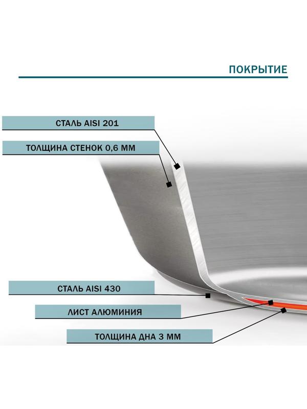 Сковорода из нержавеющей стали Hanna Knövell, d=28 см, h=5,5 см, толщина стенки 0,6 мм, длина ручки 25 см, индукция