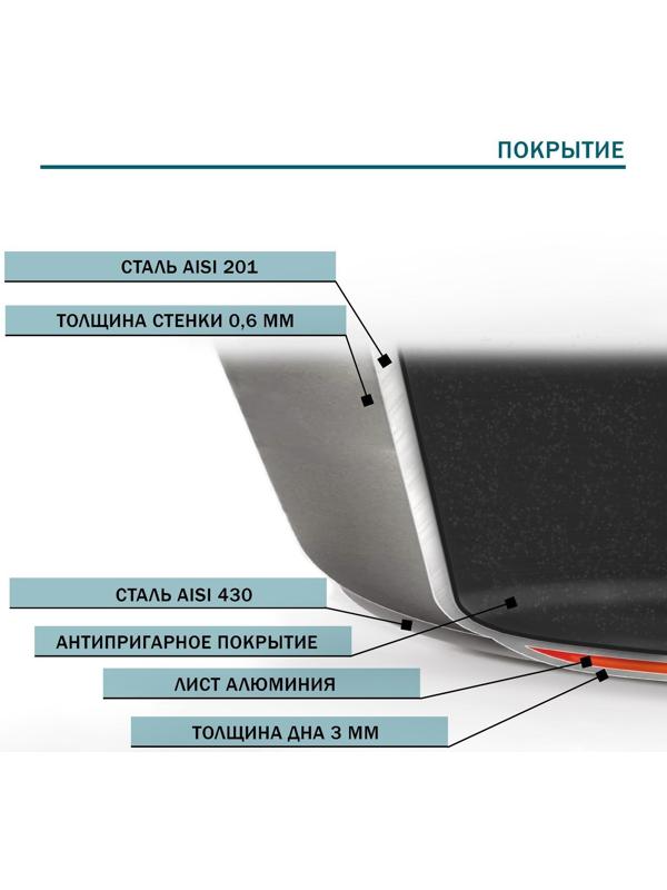 Сковорода из нержавеющей стали Hanna Knövell, d=22 см, h=5,5 см, толщина стенки 0,6 мм, длина ручки 21,5 см, антипригарное покрытие, индукция