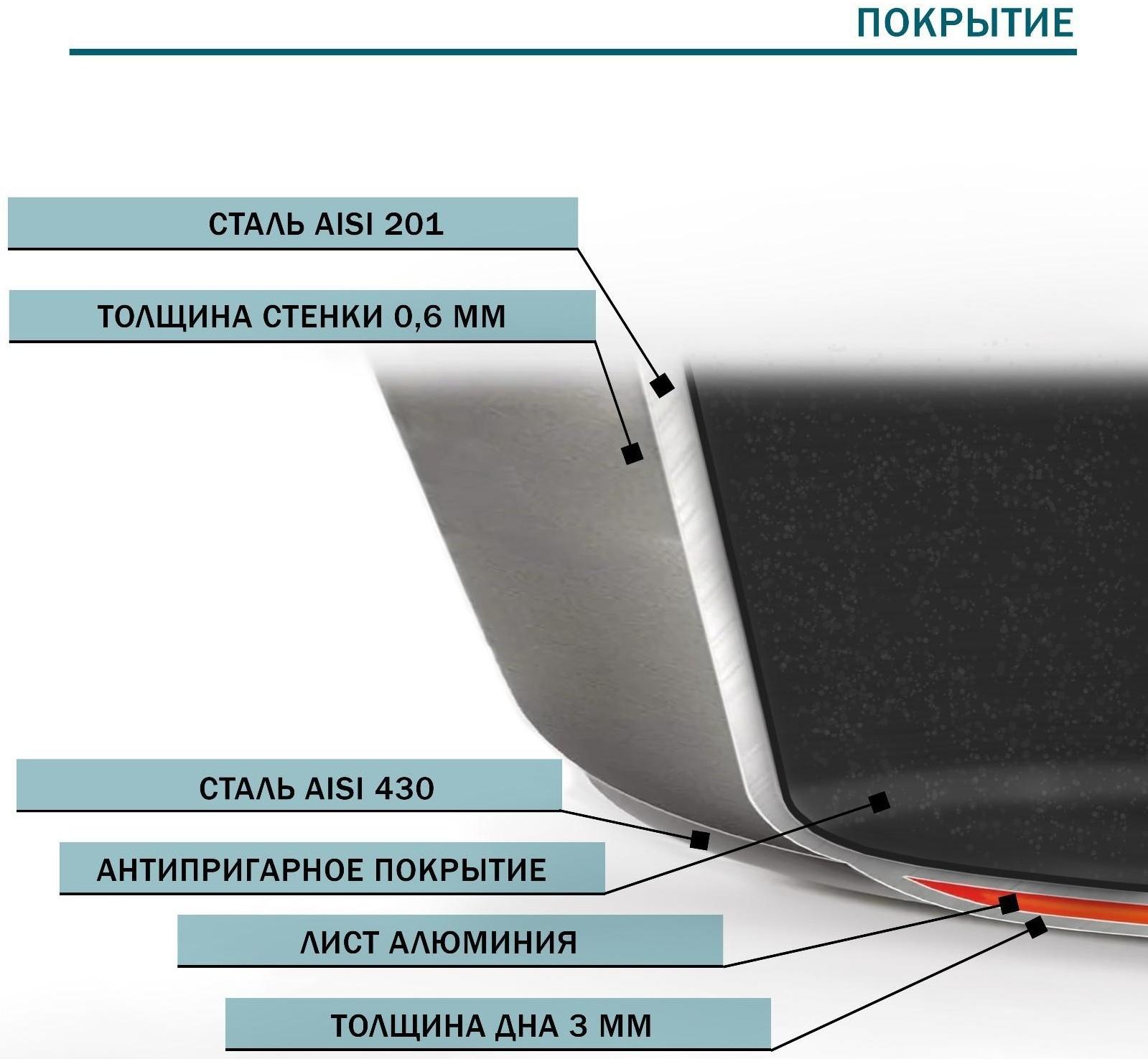 Сковорода из нержавеющей стали Hanna Knövell, d=24 см, h=5,5, толщина стенки 0,6 мм, длина ручки 21,5 см, антипригарное покрытие, индукция