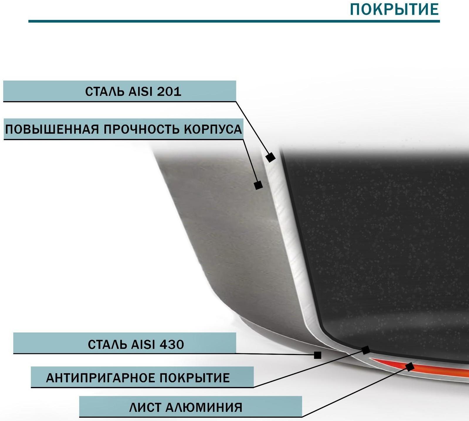 Сковорода из нержавеющей стали Hanna Knövell, d=28 см, h=5,5, толщина стенки 0,6 мм, длина ручки 25 см, антипригарное покрытие, индукция