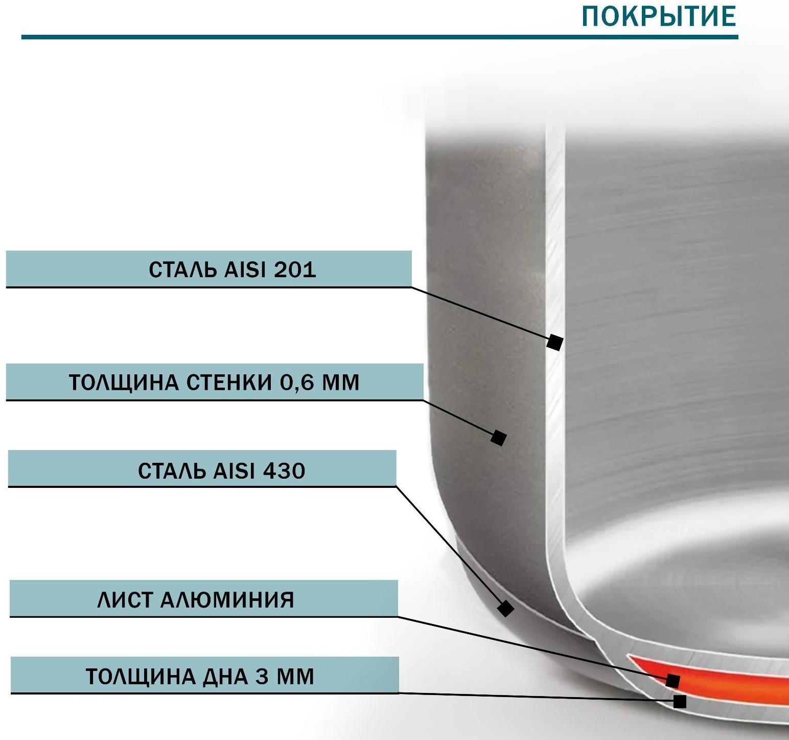 Сотейник из нержавеющей стали с крышкой Hanna Knövell, 1,2 л, d=16 см, h=6,5 см, толщина стенки 0,8 мм, индукция