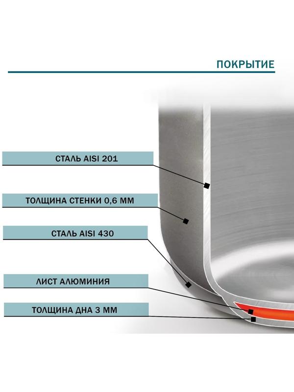 Сотейник из нержавеющей стали с крышкой Hanna Knövell, 1,2 л, d=16 см, h=6,5 см, толщина стенки 0,8 мм, индукция