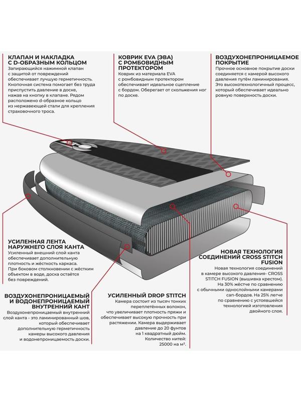 SUP-доска надувная универсальная KELPIE 10,4