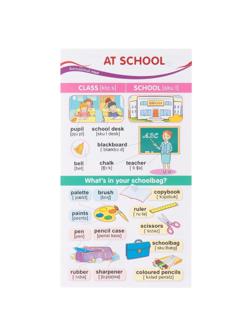 Карточка-шпаргалка 