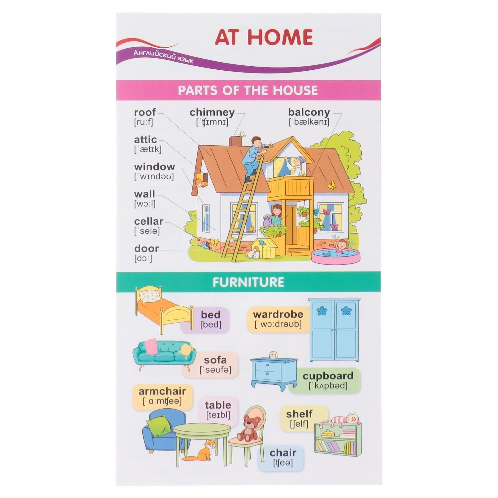 Карточка-шпаргалка 