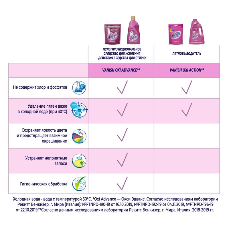 Пятновыводитель VANISH жидкий 1л