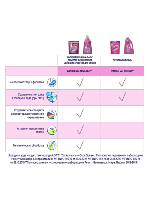 Пятновыводитель VANISH жидкий 1л