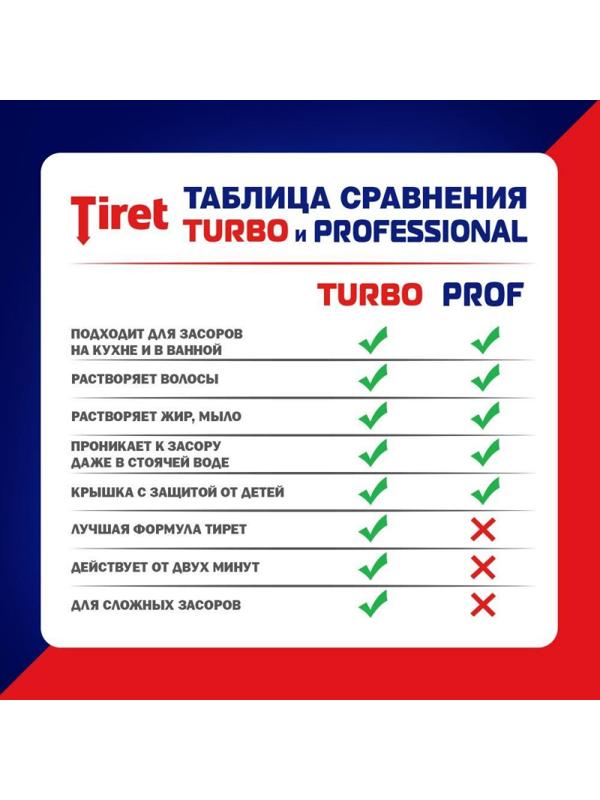 Средство для прочистки труб TIRET гель 1л