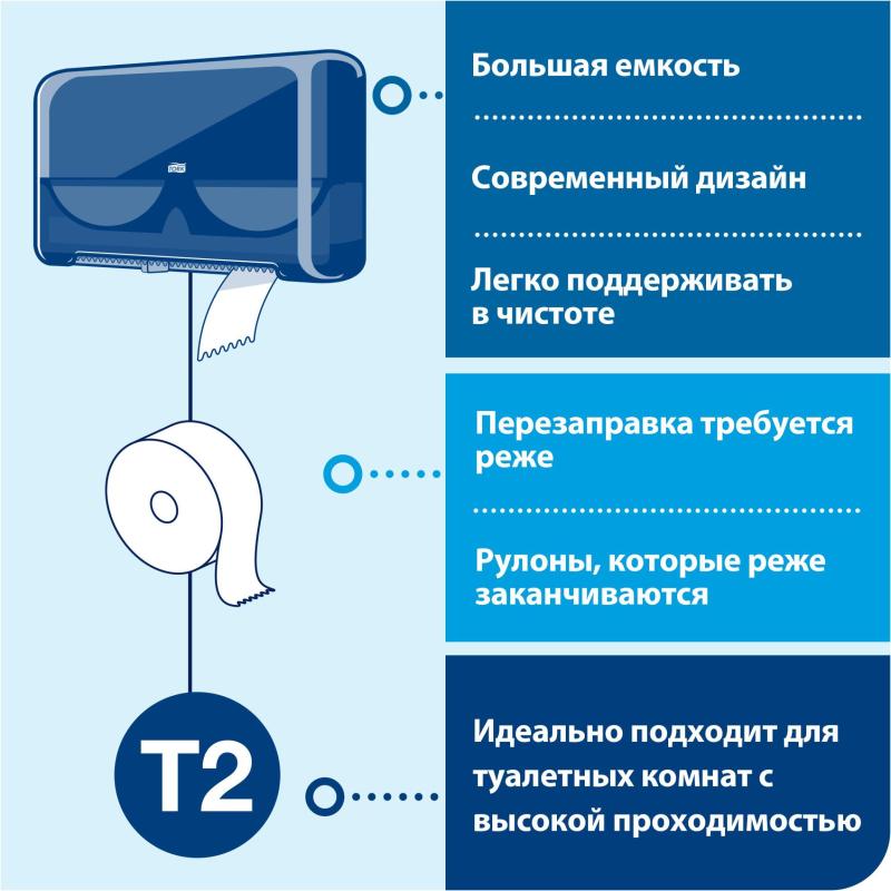 Бумага туалетная Tork Premium T2 2с мин бел170м 850л 110253/120243 12рул/уп