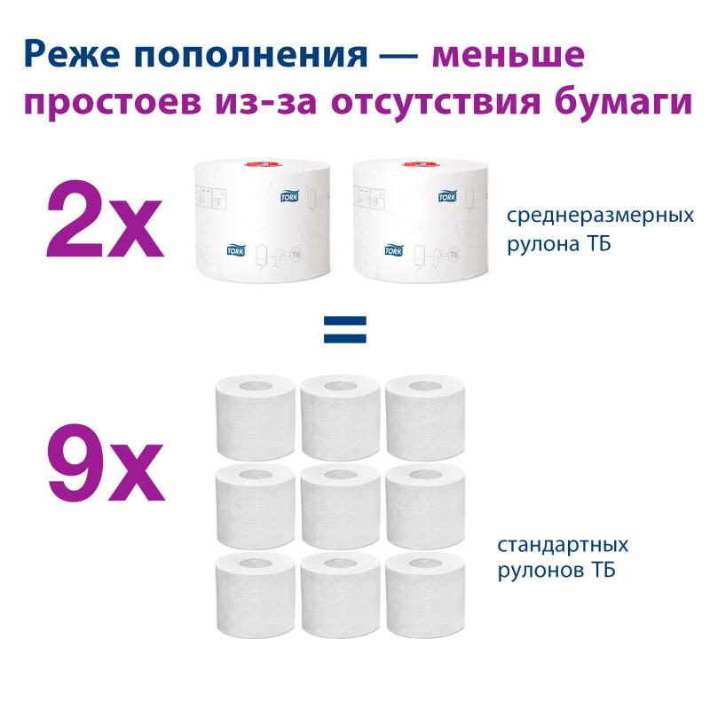 Диспенсер для туалетной бумаги Tork Т6 в миди-рул. 557500 белый
