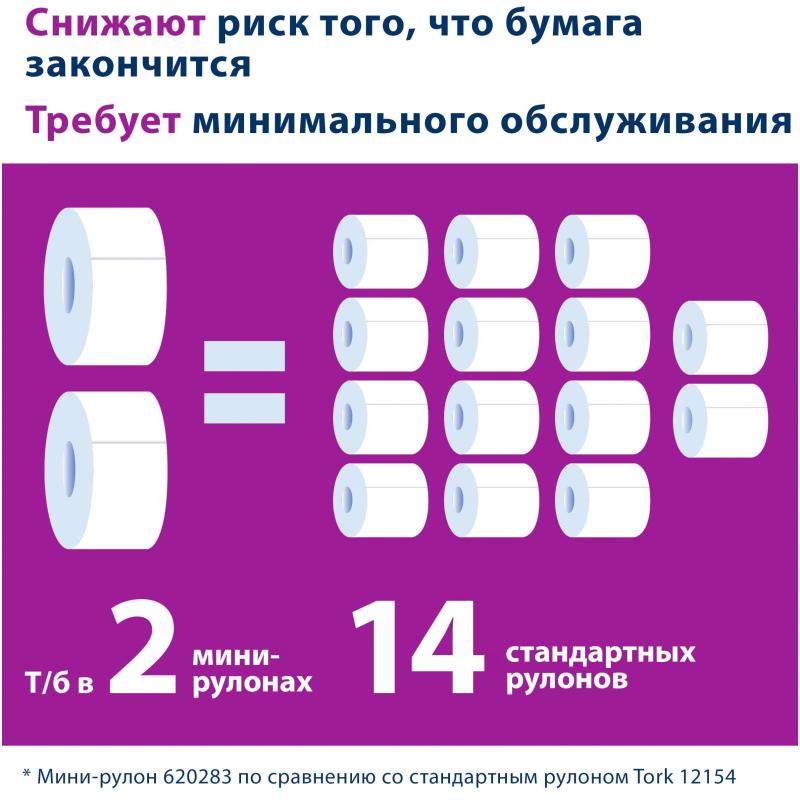 Бумага туалетная д/дисп Tork T2 Advanced mini 2сл бел втор170м 12рул 120231