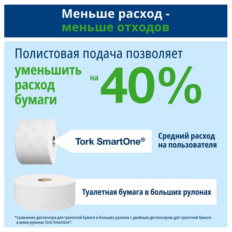 Диспенсер для туалетной бумаги Tork SmartOne T8 в рул 680008 черный