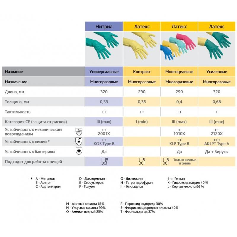 Перчатки резиновые ViledaProfesКонтракт латекс хлоп.напыл желт рL 101018,ПС