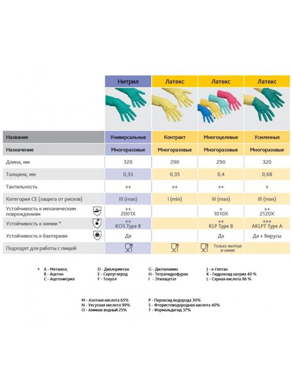 Перчатки резиновые ViledaProfesКонтракт латекс хлоп.напыл желт рS 101016,ПС