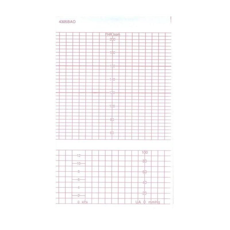 Лента тепл.регист. для CTG(FM) GE (COROMETRICS) BAO/DAO 151х90х150, K151Z90