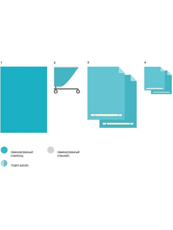 Мед.однораз. белье КБО - 02(для огранич операционного поля)6ком/кор,стерил