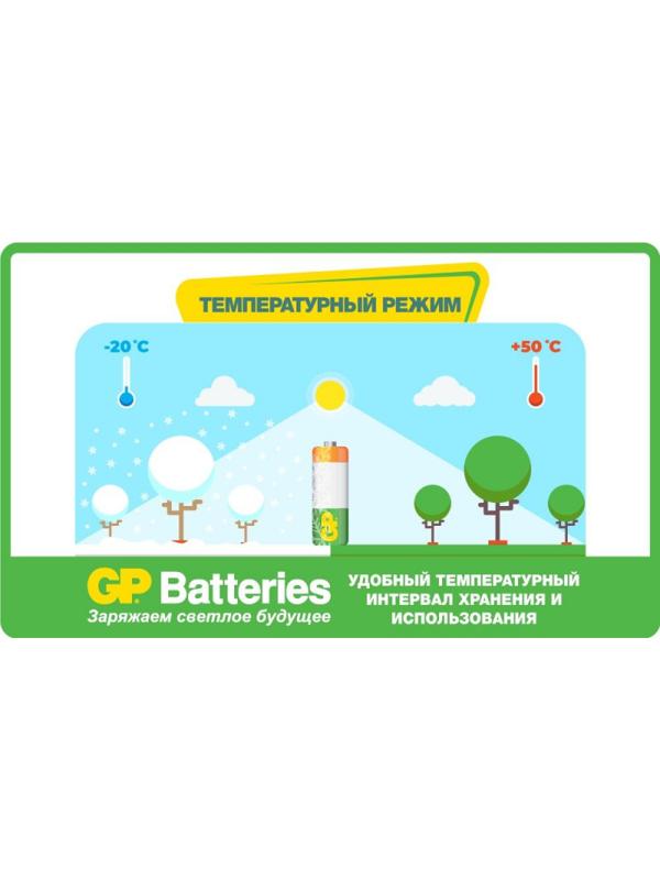 Аккумулятор GP 1000 series (min 950mAh) AAA/HR03 NiMh бл/4шт