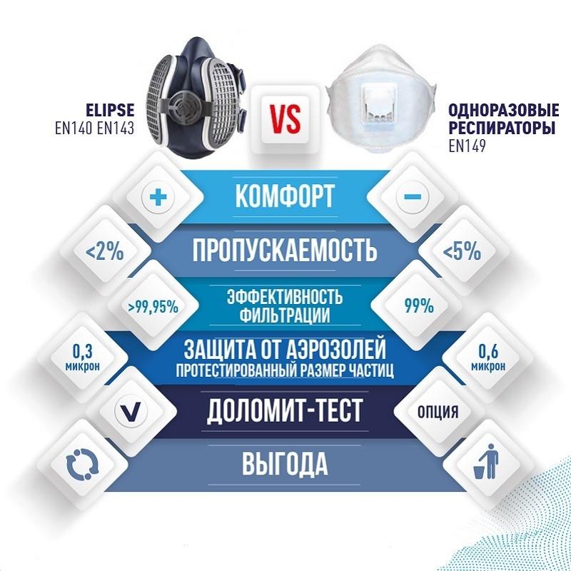 Полумаска ELIPSE Р3 размер M/L средний/большой (арт производитSPR501IFUC)