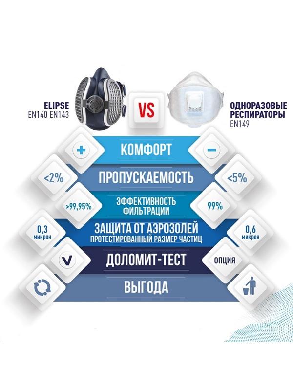 Полумаска ELIPSE Р3 размер M/L средний/большой (арт производитSPR501IFUC)