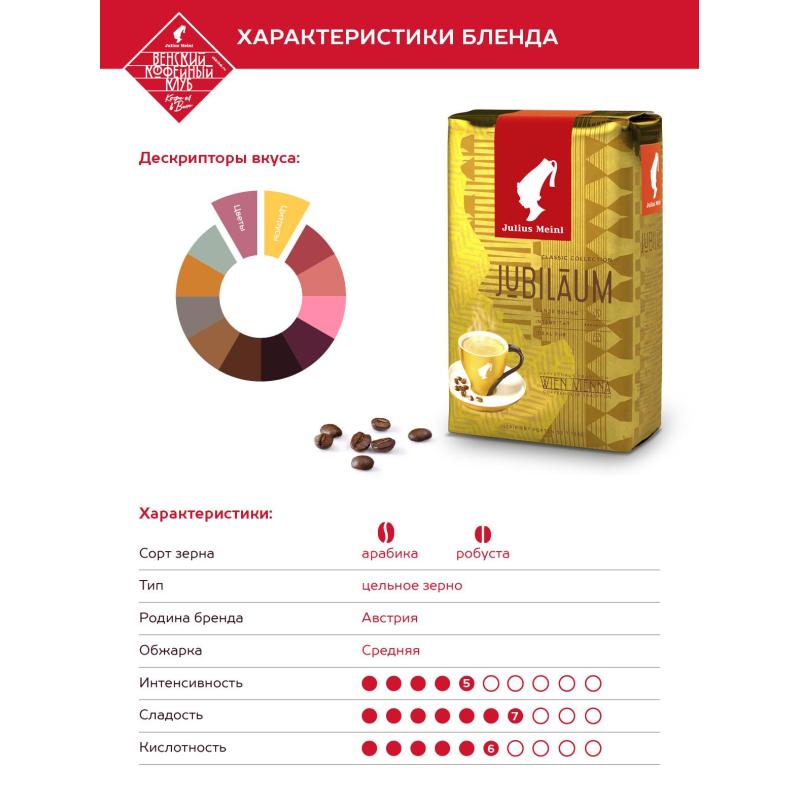 Кофе Julius Meinl Юбилейный в зернах, 500 г (43)