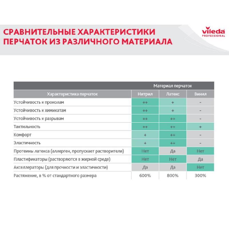 Перчатки резиновые ViledaProfesКонтракт латекс хлоп.напыл желт рXL102588,ПС