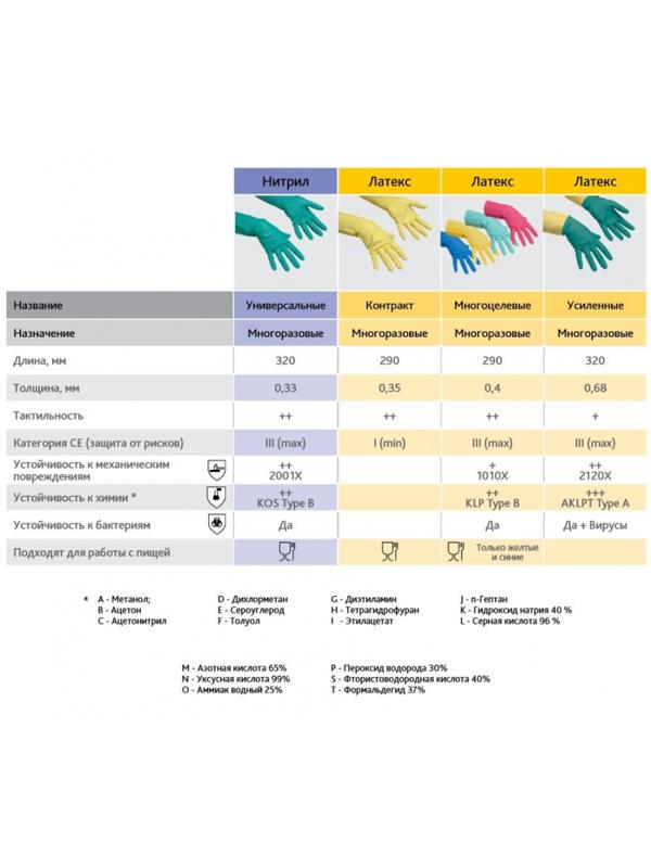Перчатки резиновые ViledaProfesКонтракт латекс хлоп.напыл желт рXL102588,ПС