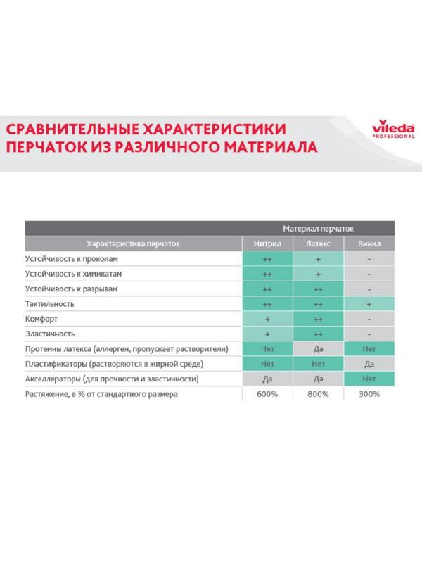 Перчатки резиновые ViledaProfesКонтракт латекс хлоп.напыл желт рXL102588,ПС