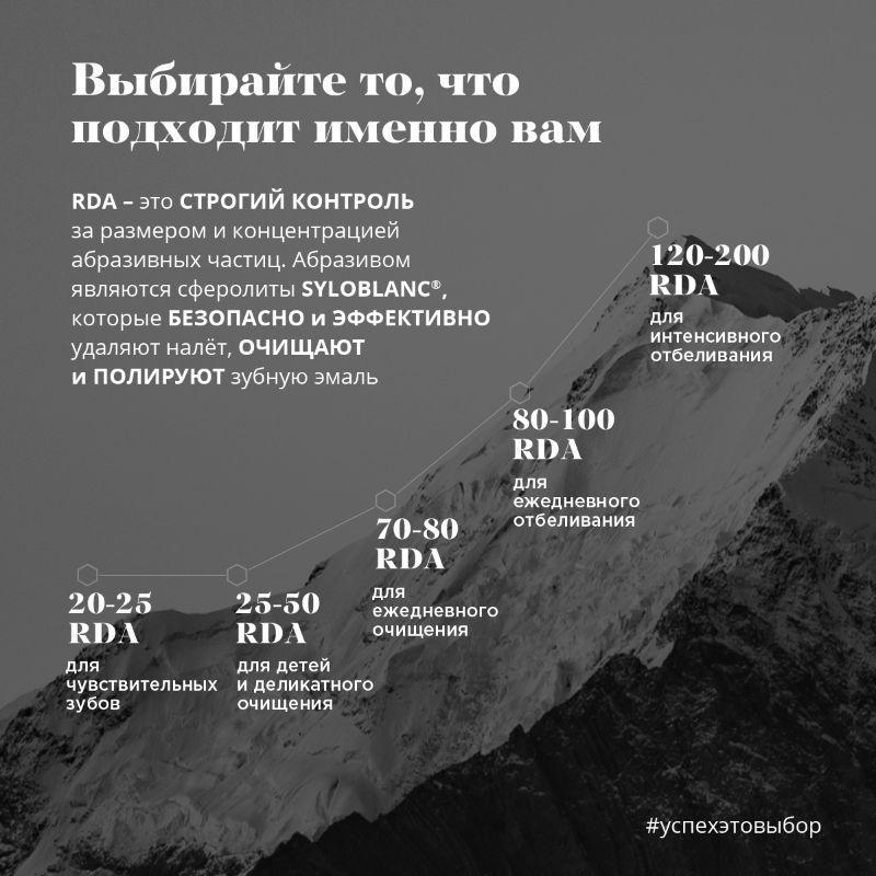 Зубная паста PRESIDENT Renome (75 RDA) 75 гр