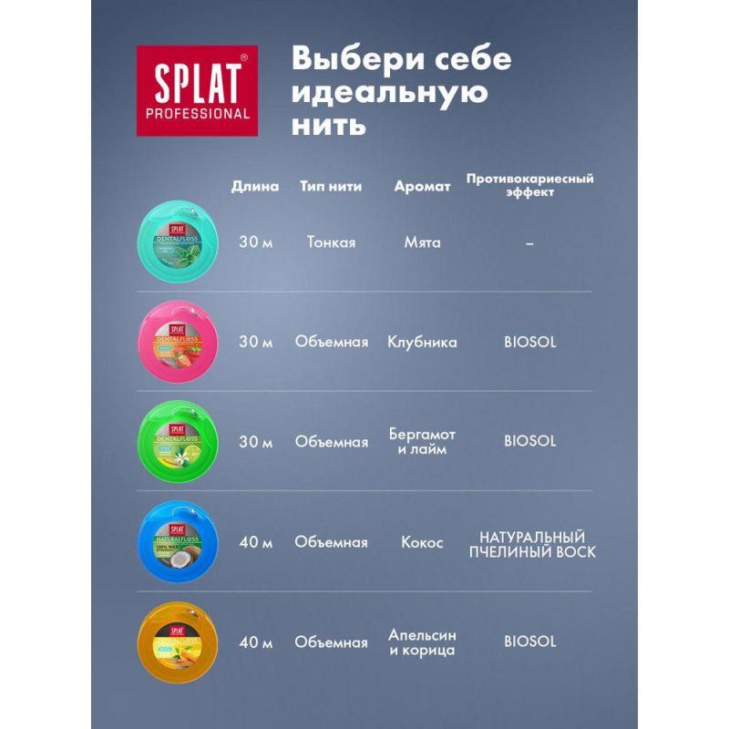 Зубная нить SPLAT DentalFloss мятная тонкая с волокнами серебра