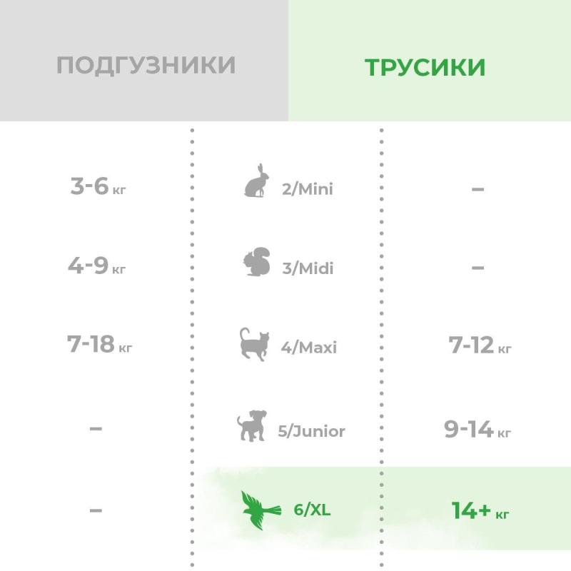 Подгузники -трусики для детей SYNERGETIC Pure&Nature 6/ XL/14+ кг 36шт/уп