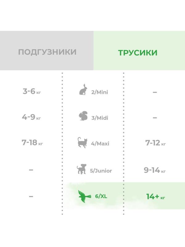Подгузники -трусики для детей SYNERGETIC Pure&Nature 6/ XL/14+ кг 36шт/уп