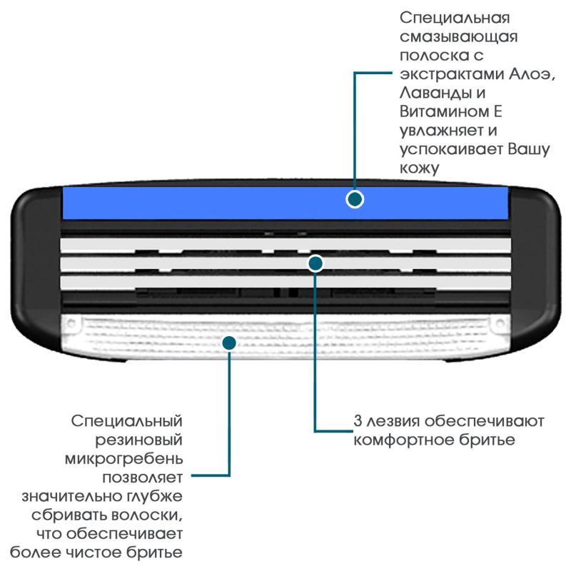 Сменные кассеты для бритья Dorco PACE3, 3 лез. TRA4040  4 шт/уп