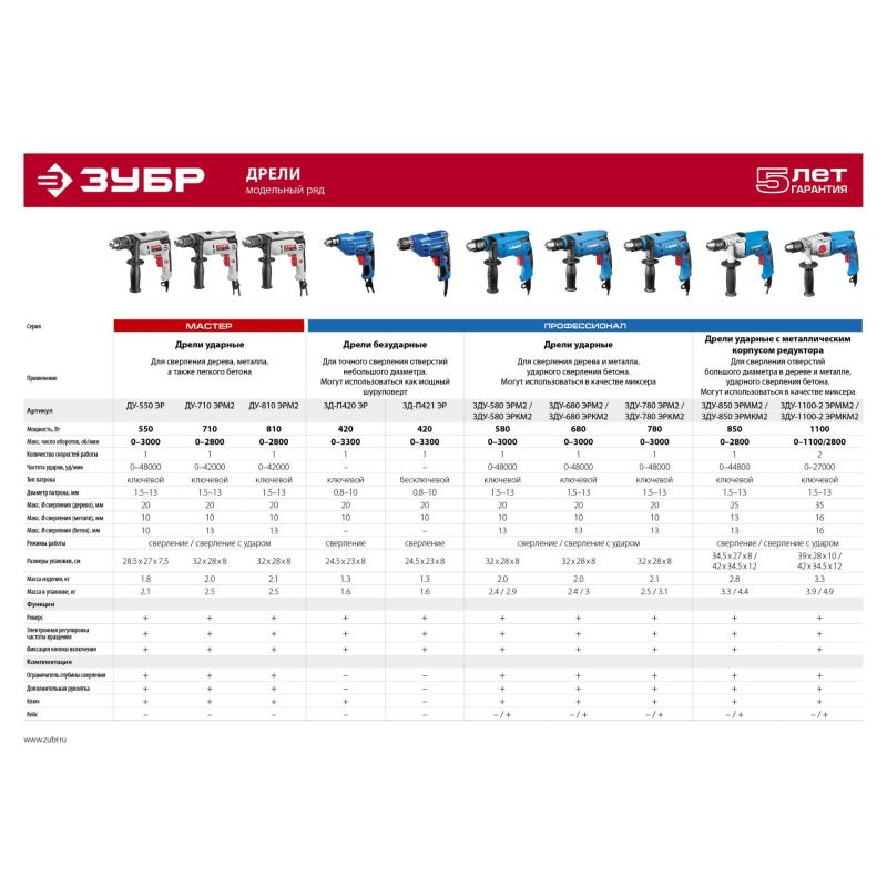 Дрель безударная ЗУБР ЗД-П421 ЭР, 420 Вт