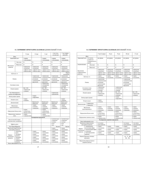 Карта медицинская ребенка,А4,обл.мягк,цв,офс,блок, КЖ-112,КЖ-112к 2шт/уп