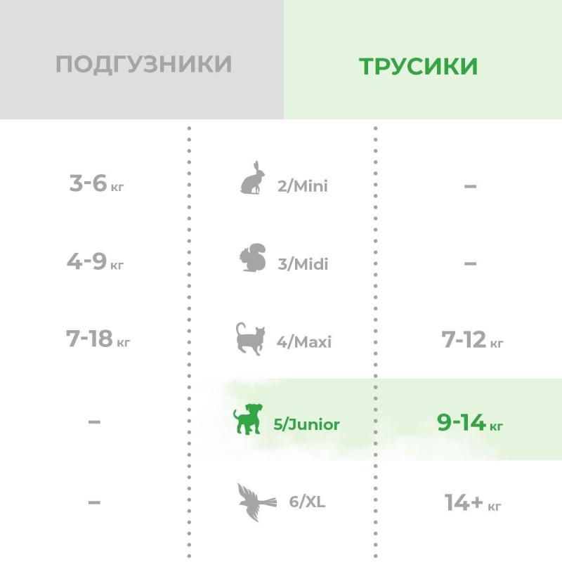 Подгузники -трусики для дет SYNERGETIC Pure&Nature 5/JUNIOR/9-14кг 40шт/уп