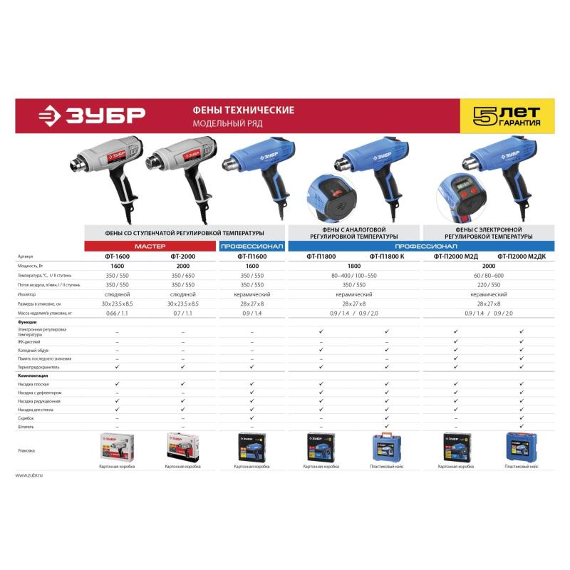 Фен технический  ЗУБР ФТ-П1800 К, керамический, 1800Вт