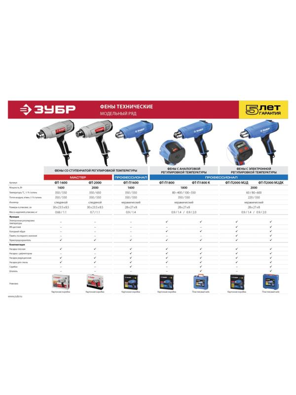 Фен технический  ЗУБР ФТ-П1800 К, керамический, 1800Вт