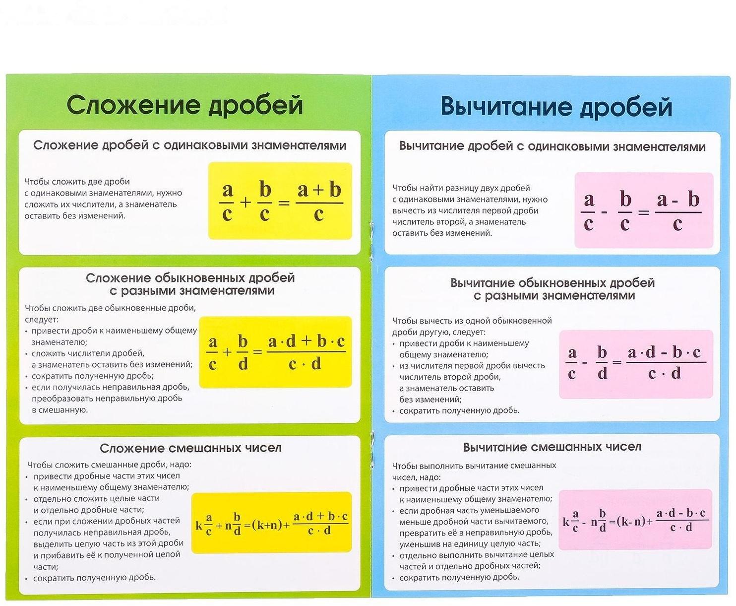 Книжка-шпаргалка по математике «Дроби», 8 стр., 5‒9 класс